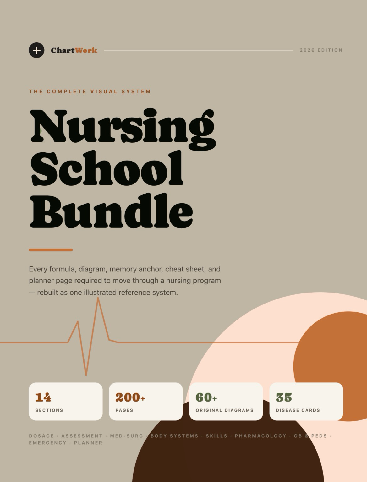 ChartWork Nursing School Bundle cover — the complete visual system, 2026 edition