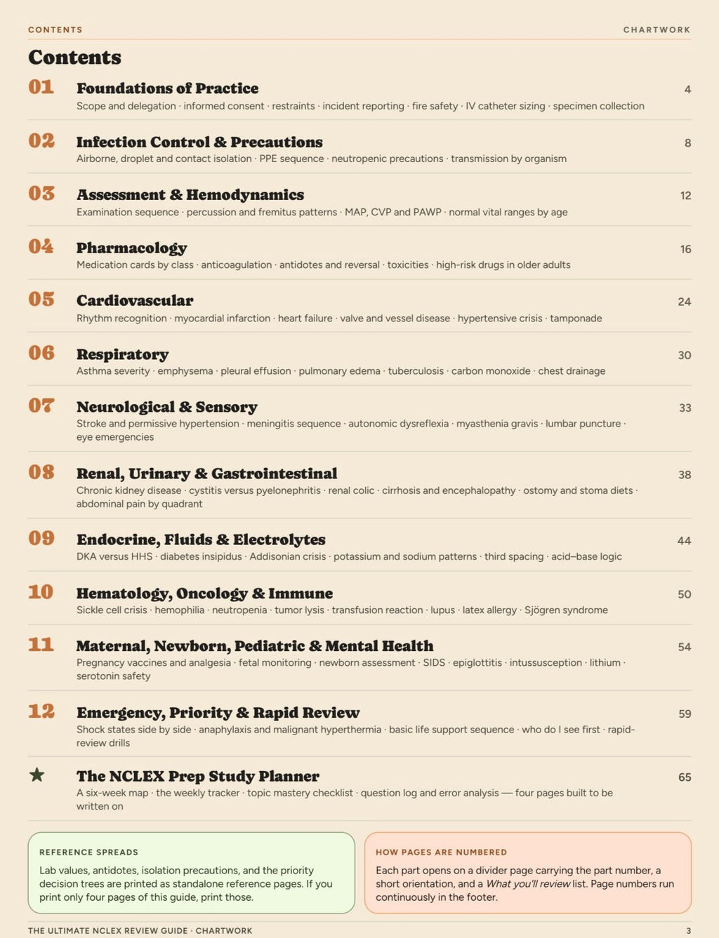 The Ultimate Nclex Review Guide - ChartWorkoption3