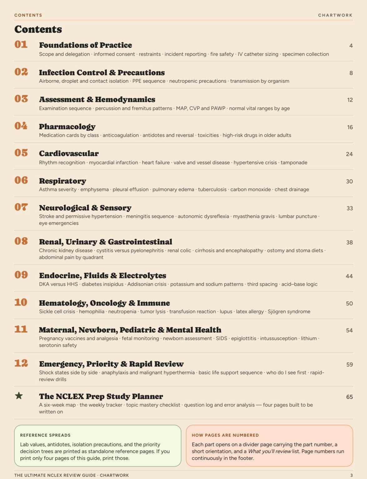 The Ultimate Nclex Review Guide - ChartWorkoption3