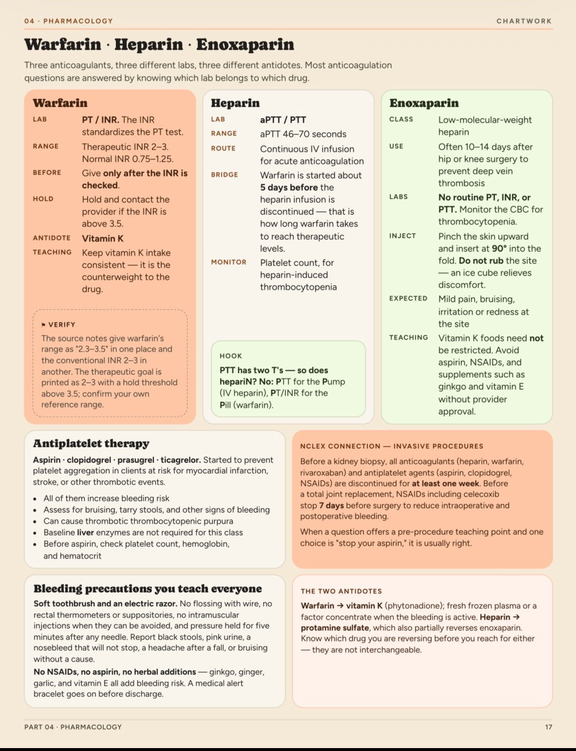 The Ultimate Nclex Review Guide - ChartWorkoption3