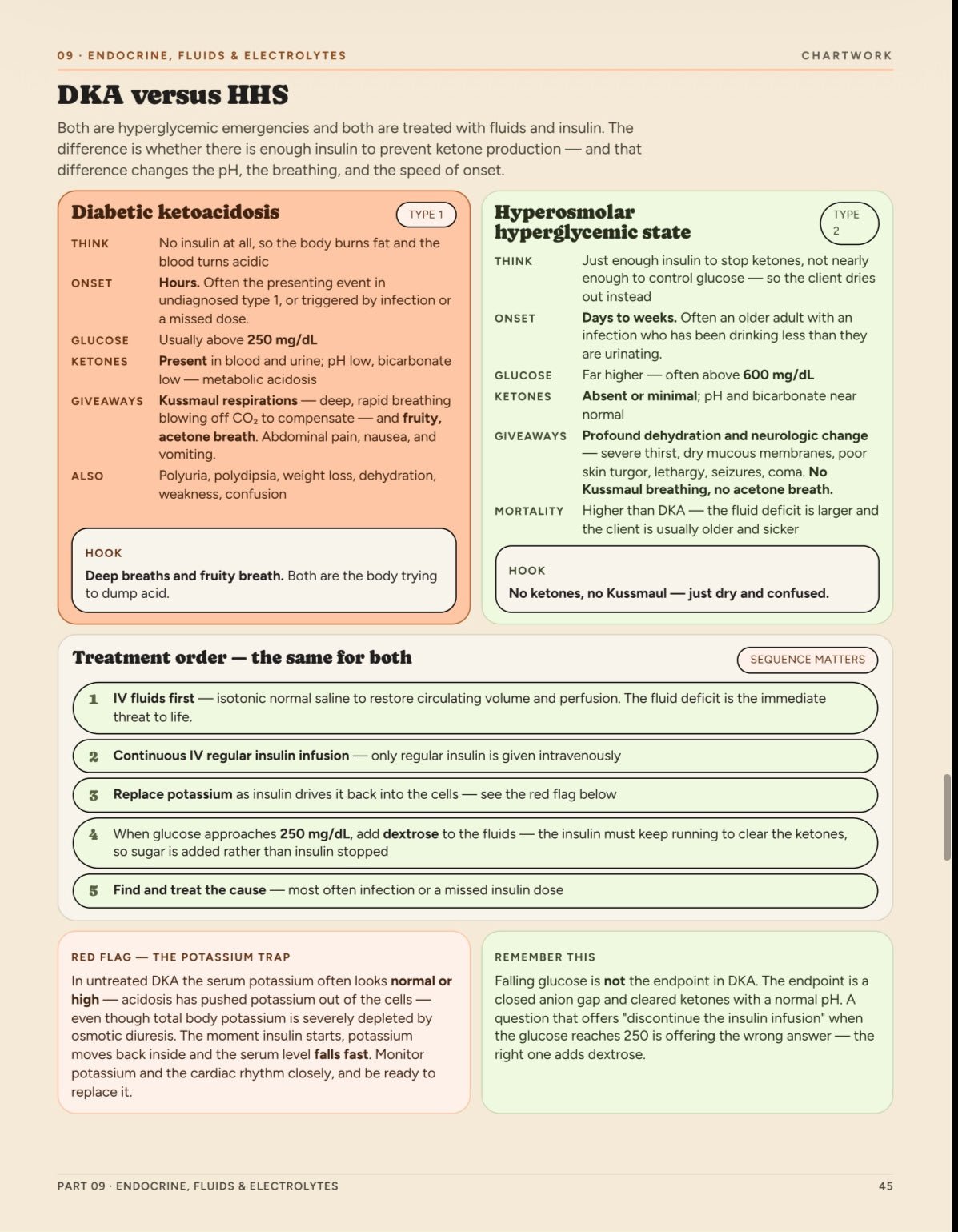 The Ultimate Nclex Review Guide - ChartWorkoption3